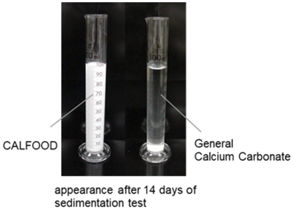 CALFOOD_en