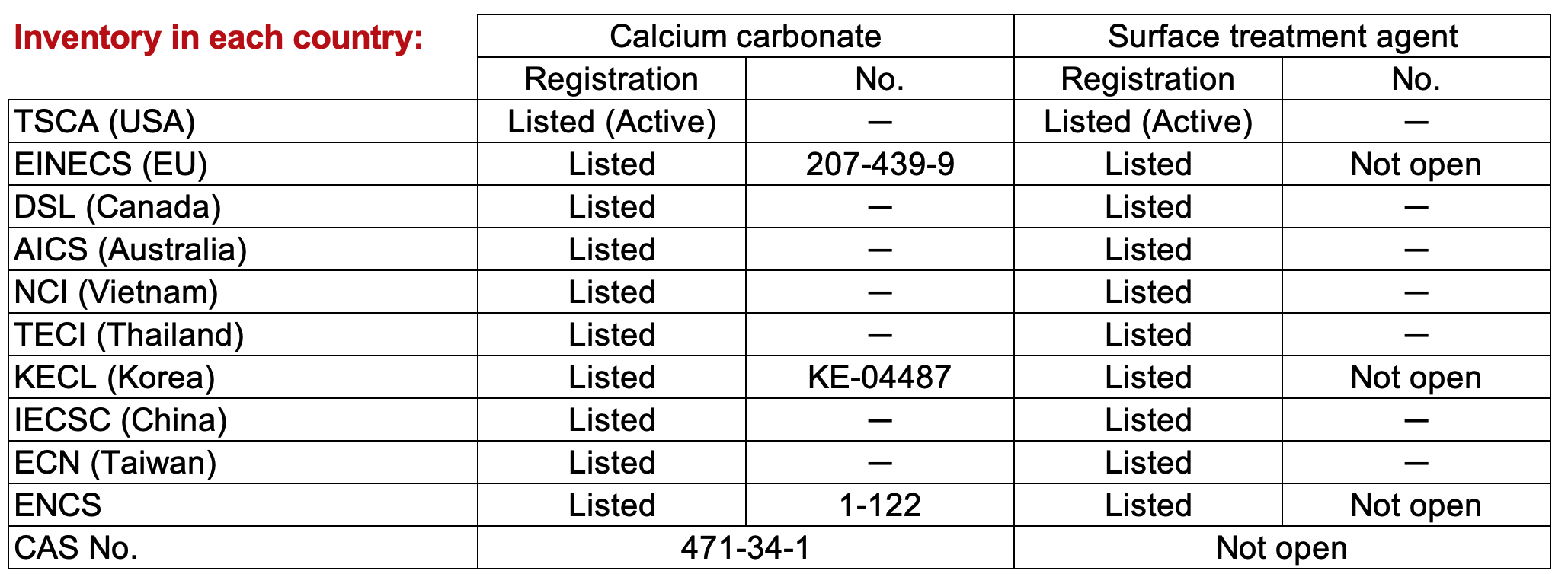 CARLEX 15NS_en