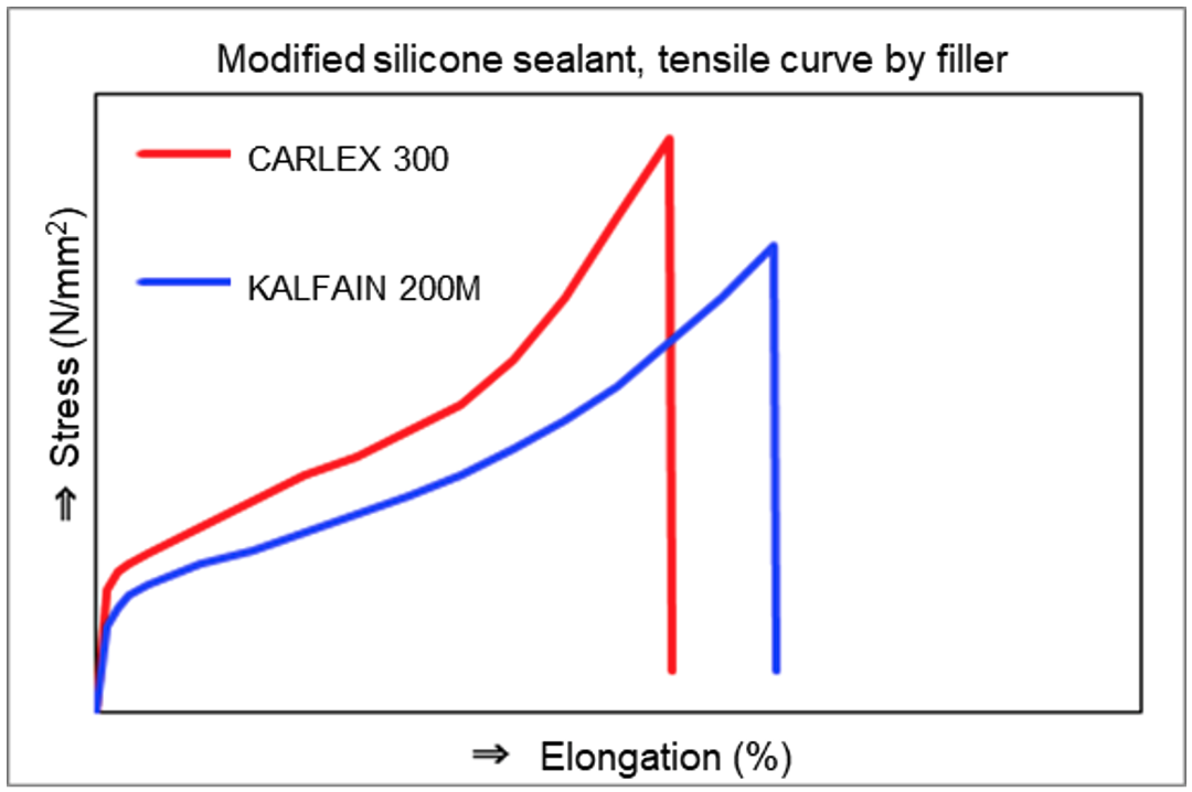 CARLEX 300_en01