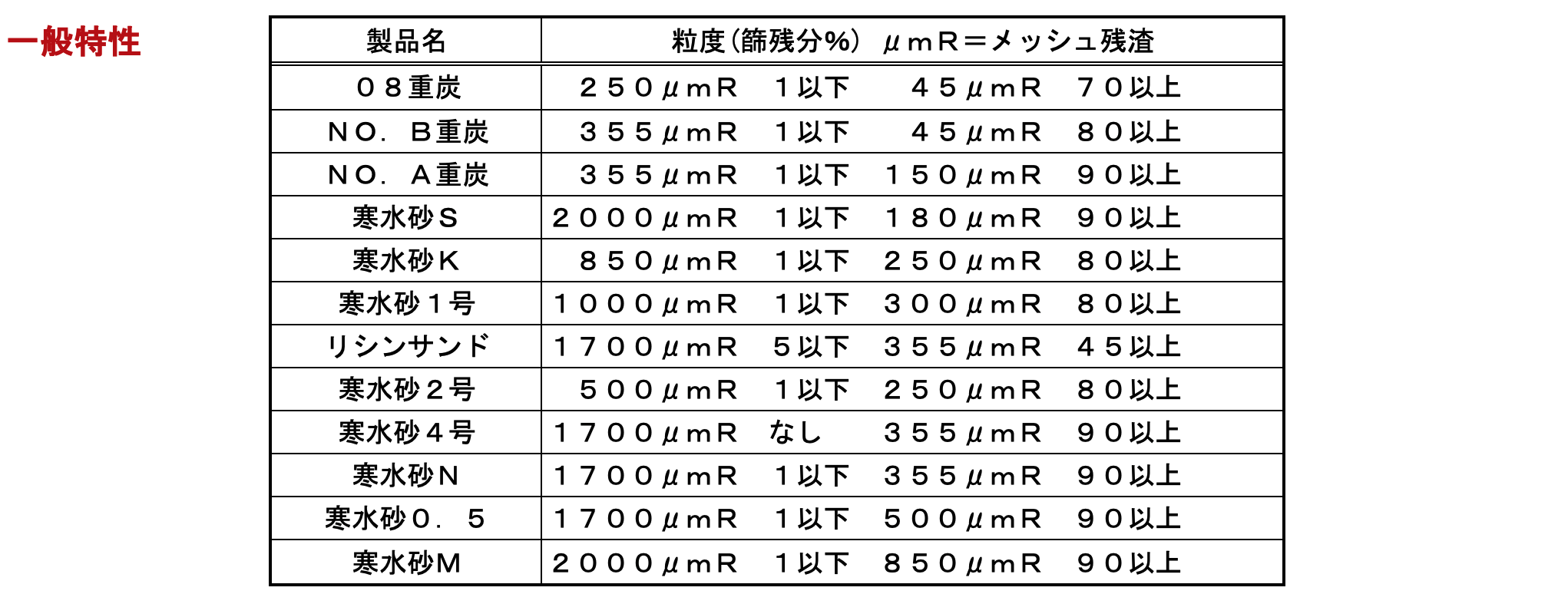 寒水砂・リシンサンド・粗粒重質炭酸カルシウム