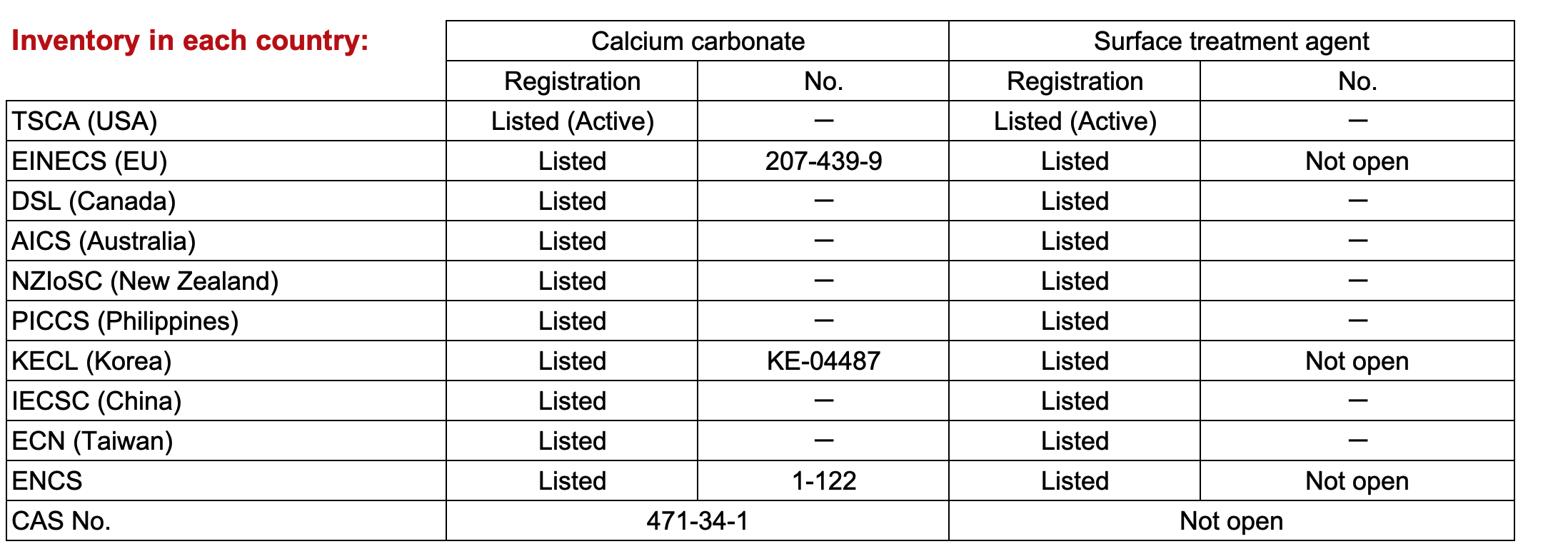 Surface treated colloidal calcium carbonate MS-900