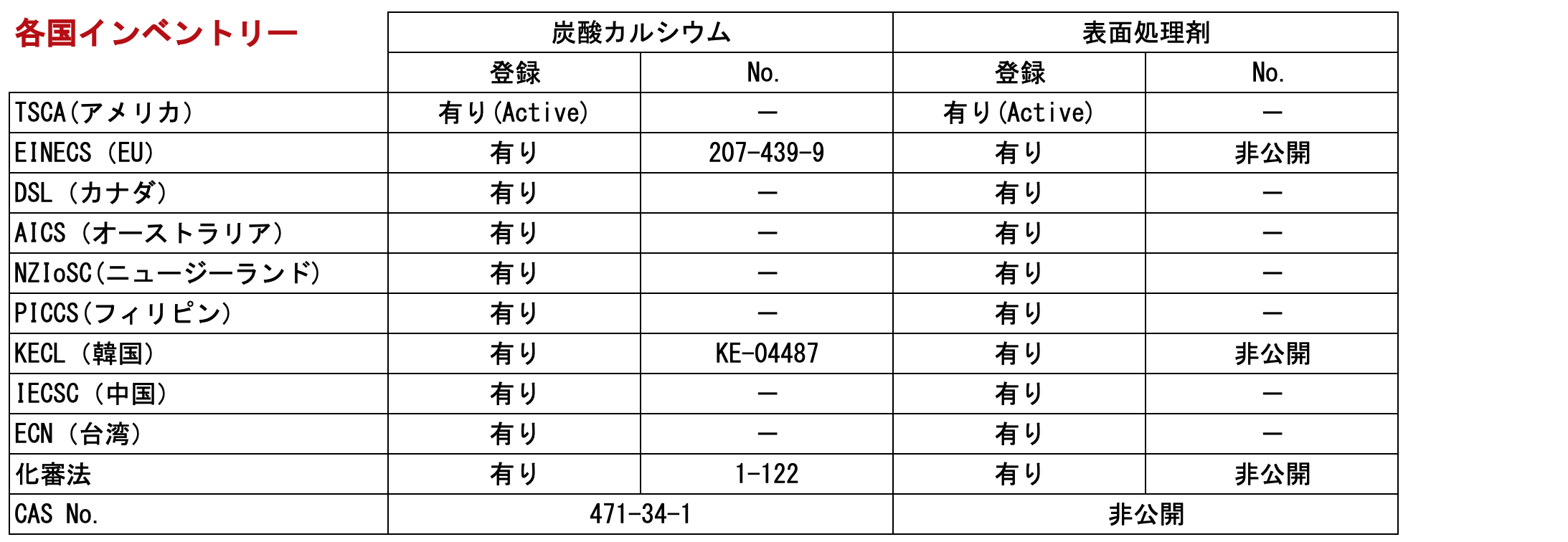 calcium carbonate MS-900表面処理コロイド炭酸カルシウム MS-900