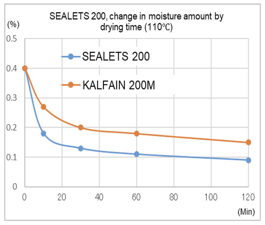 SEALETS 200_en01