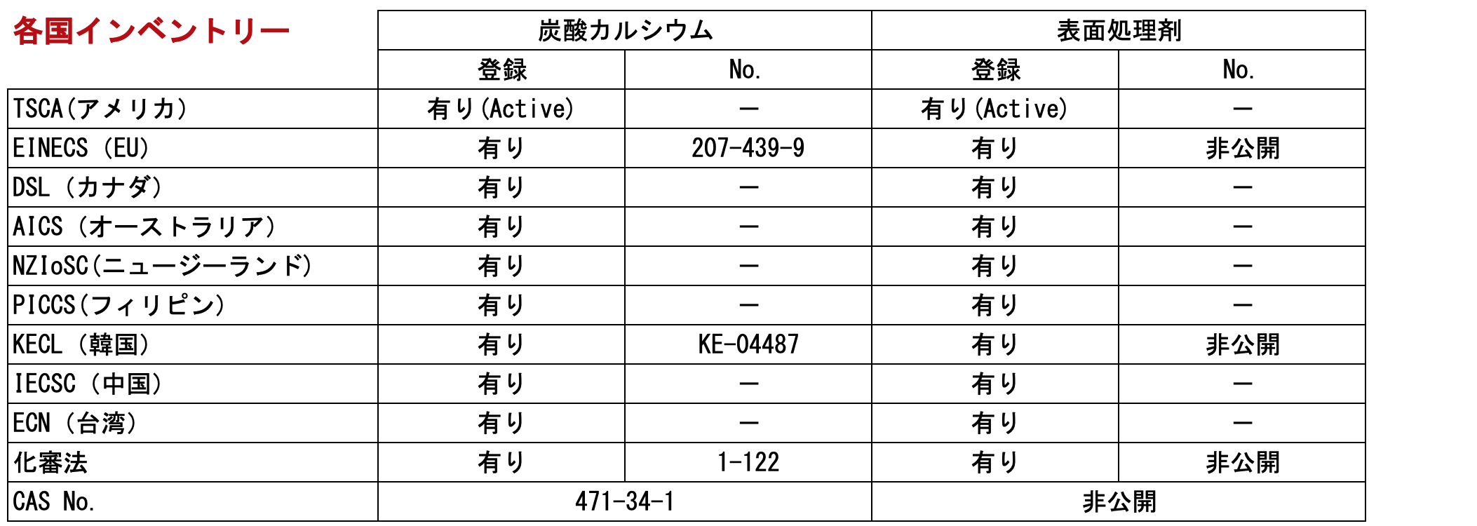 表面処理コロイド炭酸カルシウム カルファイン200Ｍ-Ｃ