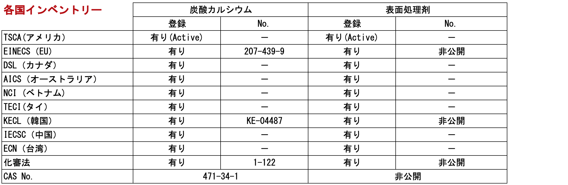 表面処理コロイド炭酸カルシウム カルファイン600