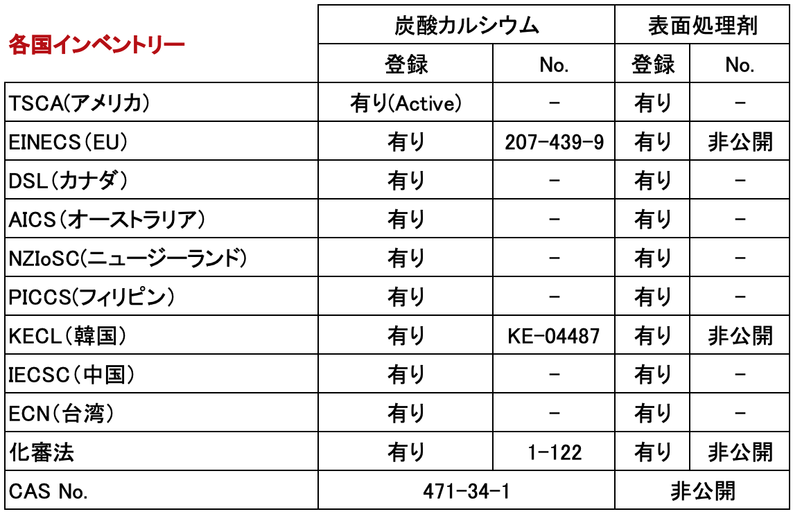 カルフォシール15B