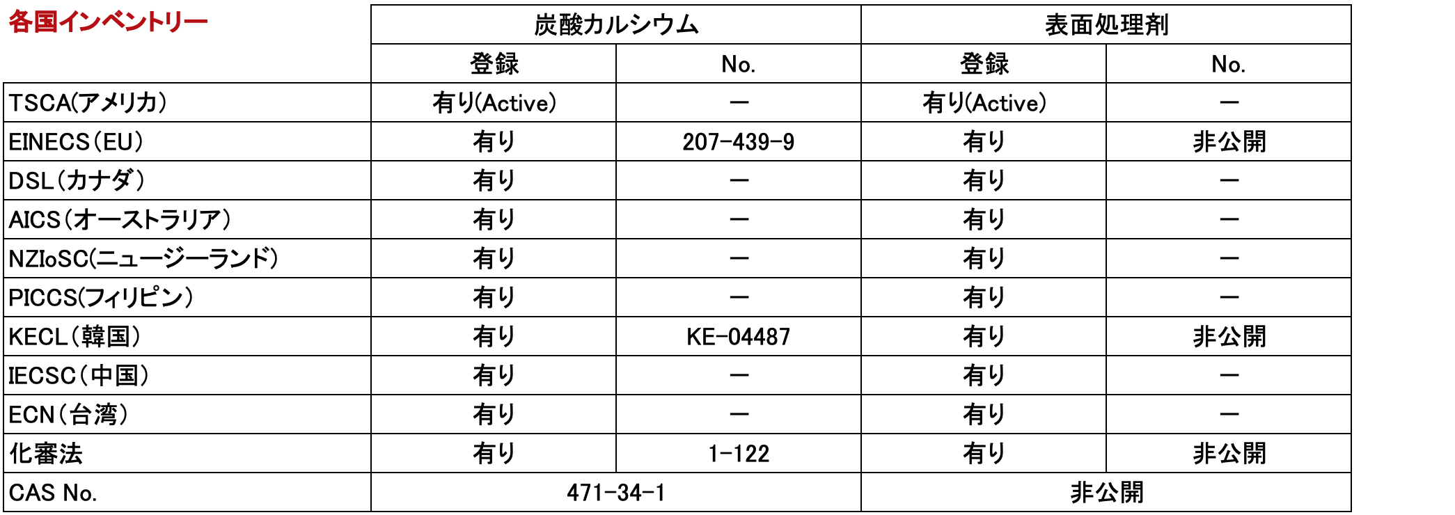 表面処理コロイド炭酸カルシウム カーレックス100