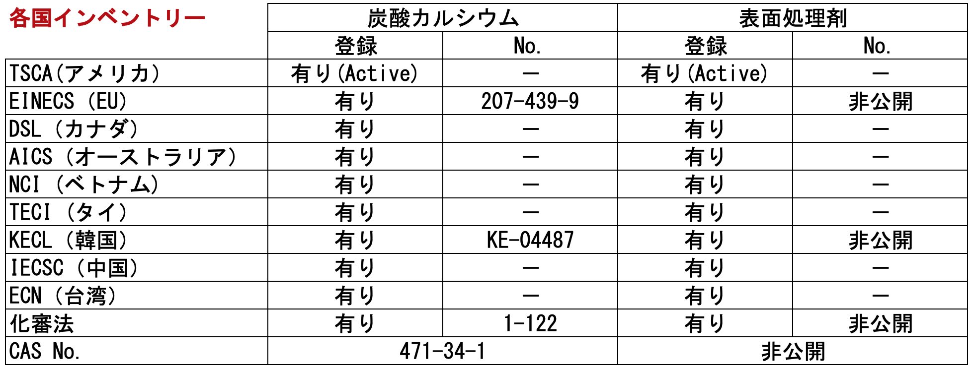 表面処理コロイド炭酸カルシウム カーレックス15NS