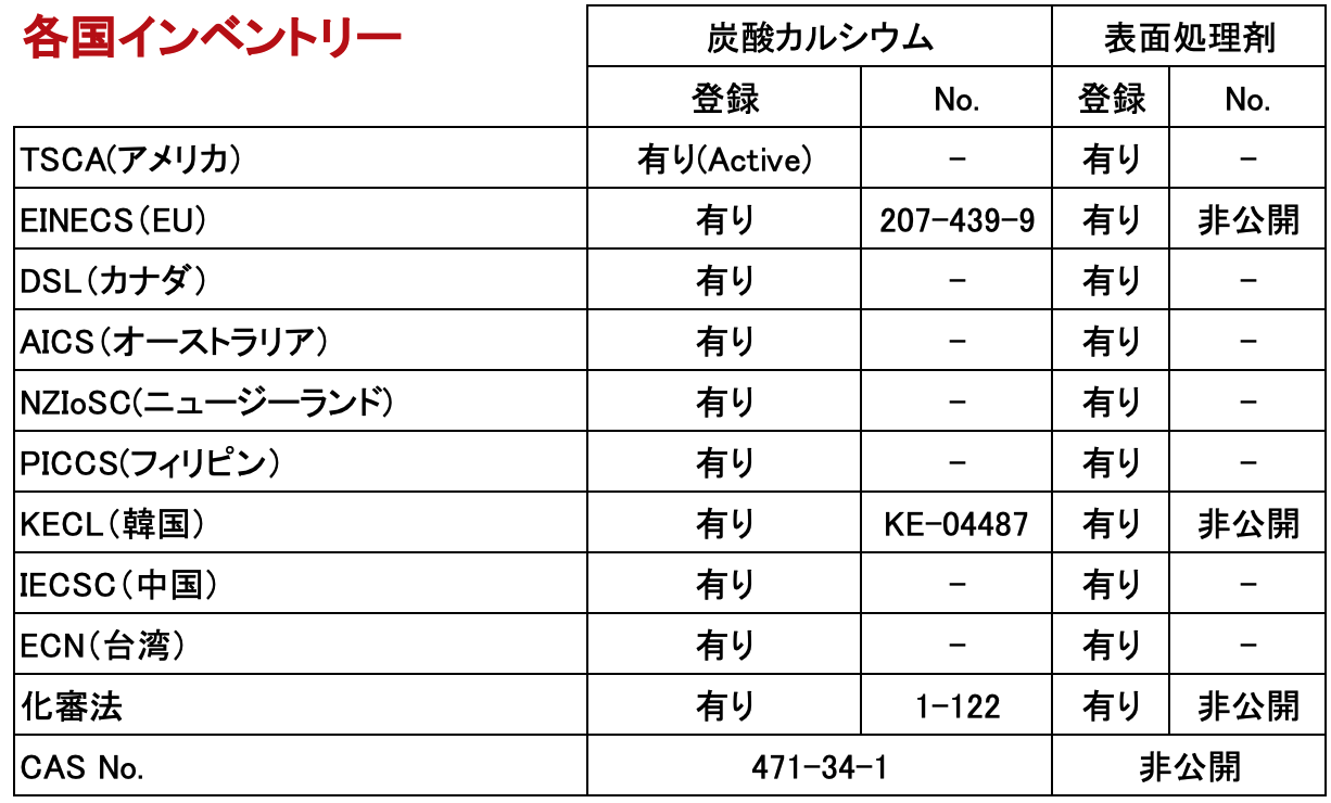 表面処理コロイド炭酸カルシウム カーレックス300