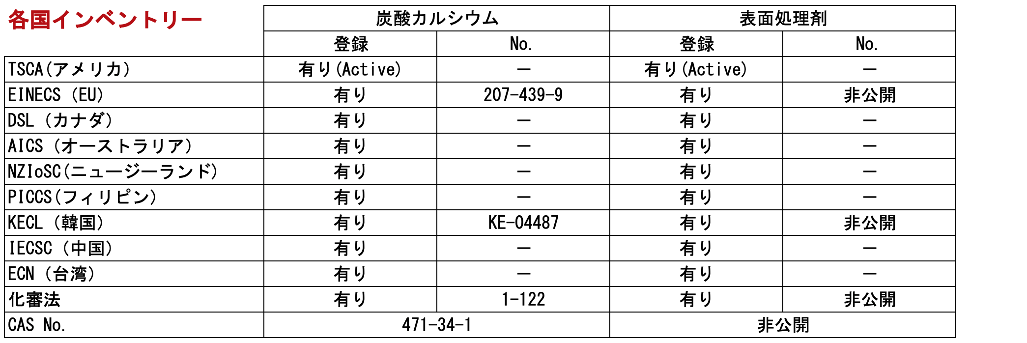 立方体状炭酸カルシウム CUBE