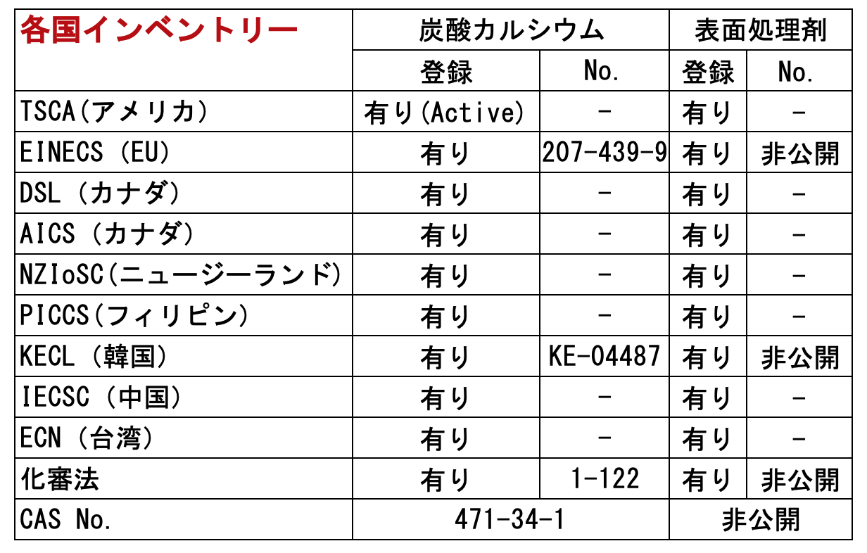 各国インベントリー「カルファイン500」