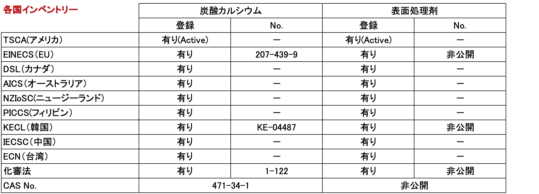表面処理コロイド炭酸カルシウム カルファインN-2