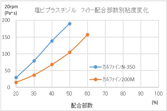 表面処理コロイド炭酸カルシウム カルファインN-350