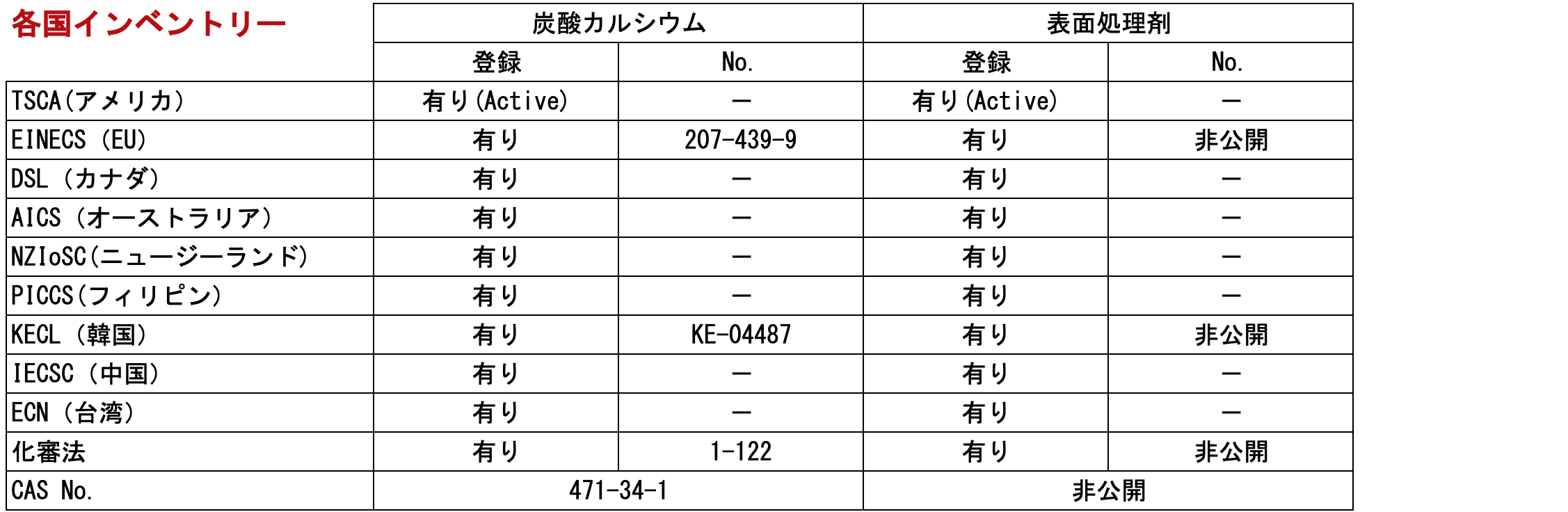表面処理コロイド炭酸カルシウム カルファイン200Ｍ