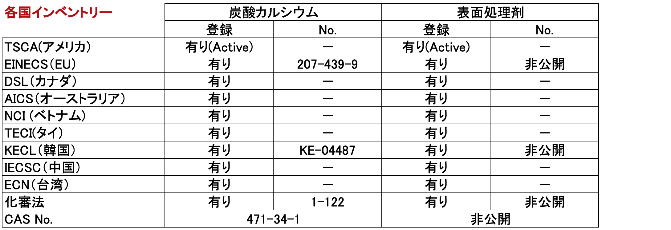 表面処理コロイド炭酸カルシウム カルファインNX