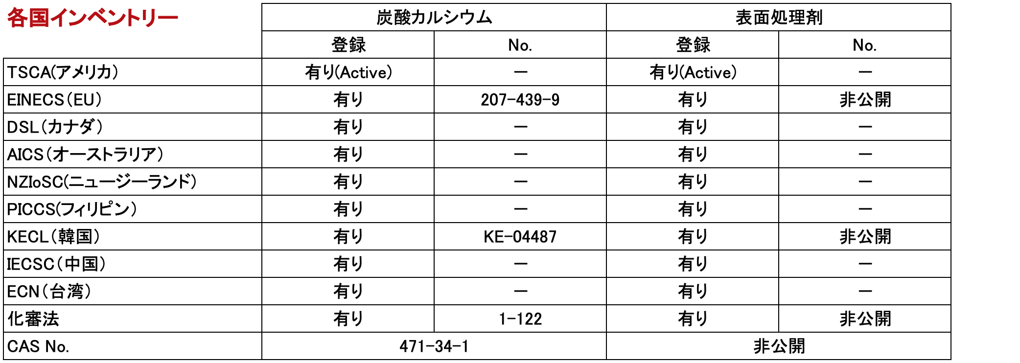 表面処理コロイド炭酸カルシウム カルファインN-40