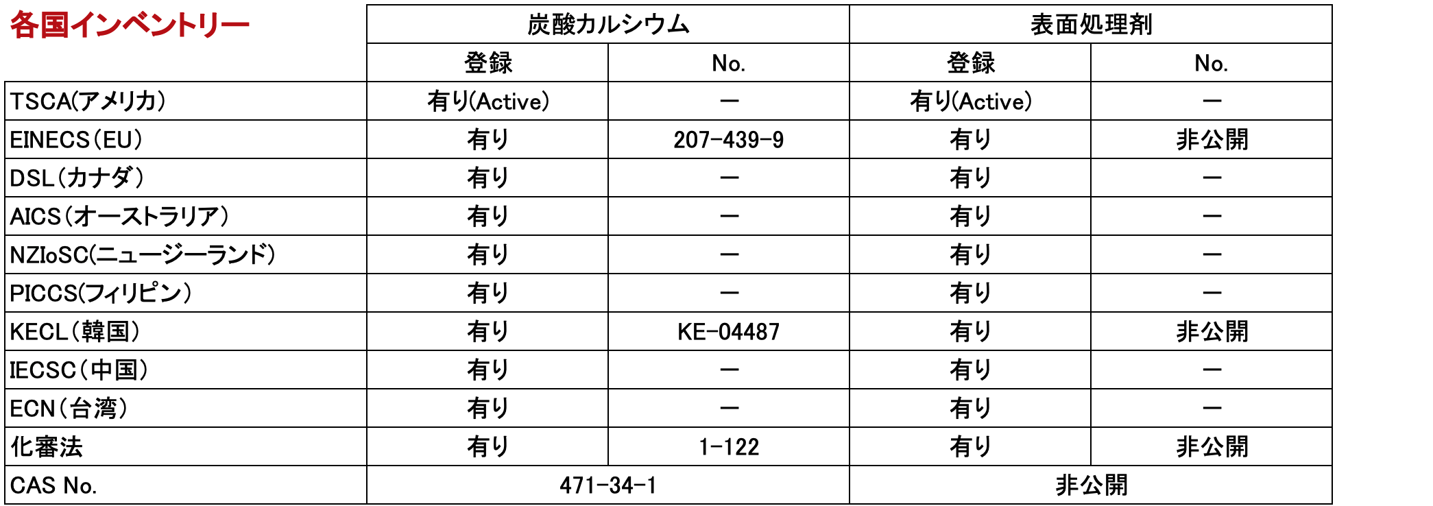 表面処理コロイド炭酸カルシウム カルファインYM23