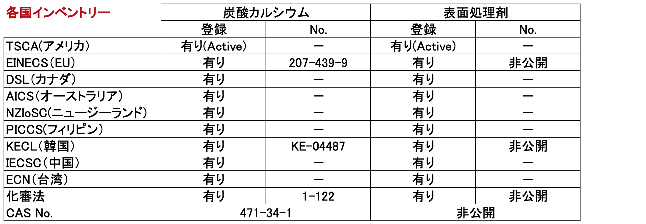 表面処理コロイド炭酸カルシウム ルミナス