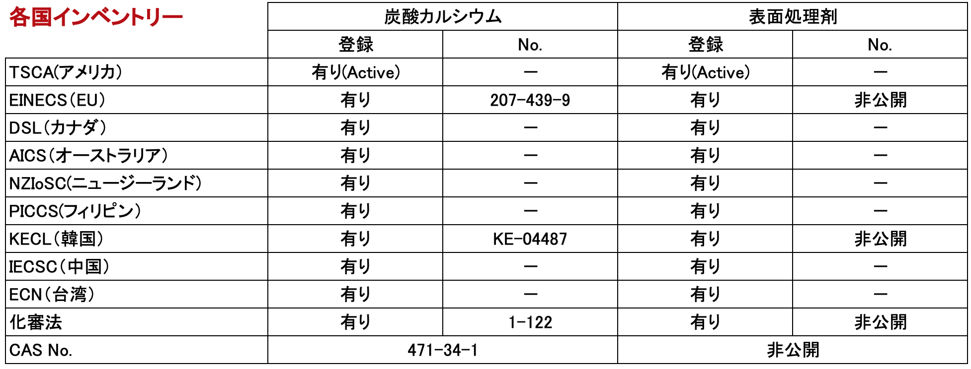 表面処理コロイド炭酸カルシウム MC-S II
