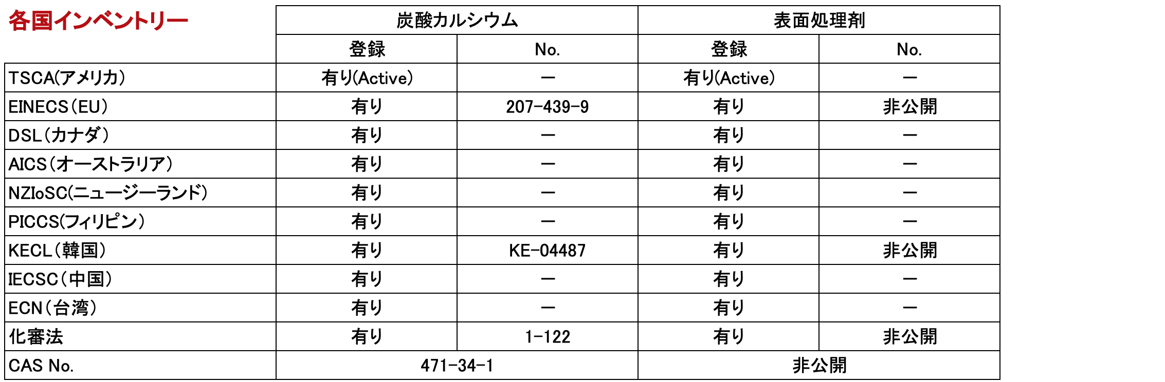 表面処理コロイド炭酸カルシウム MC-K