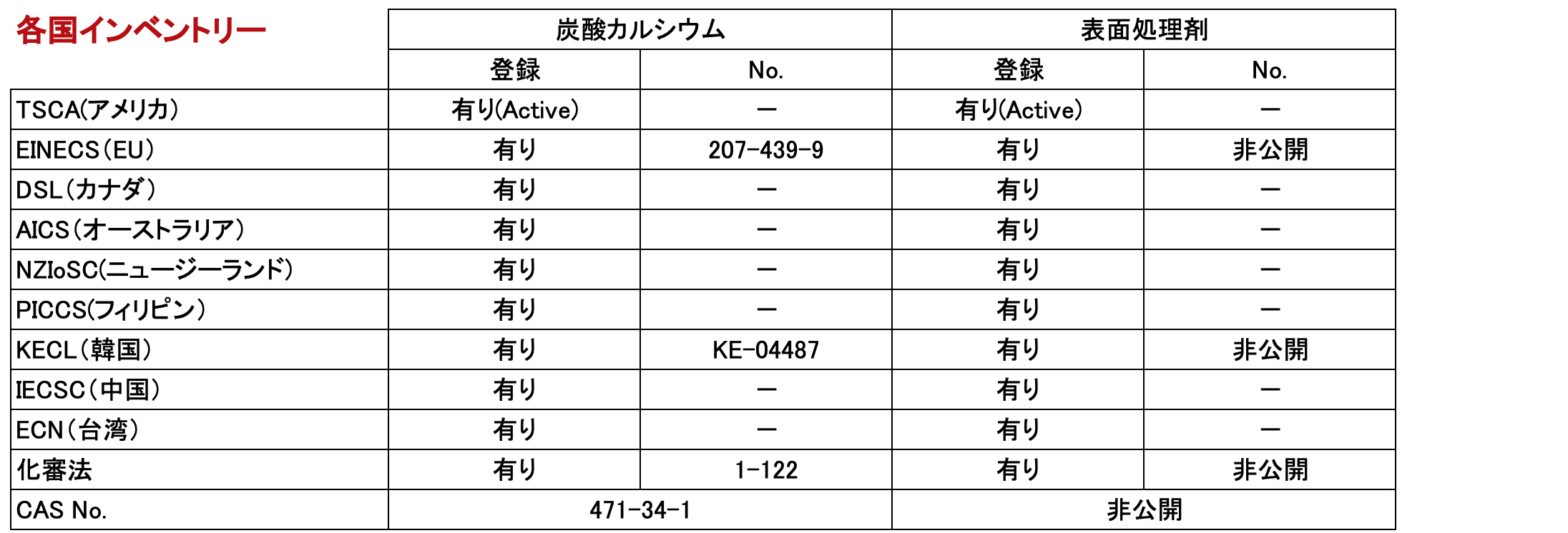 表面処理コロイド炭酸カルシウム MS-100M