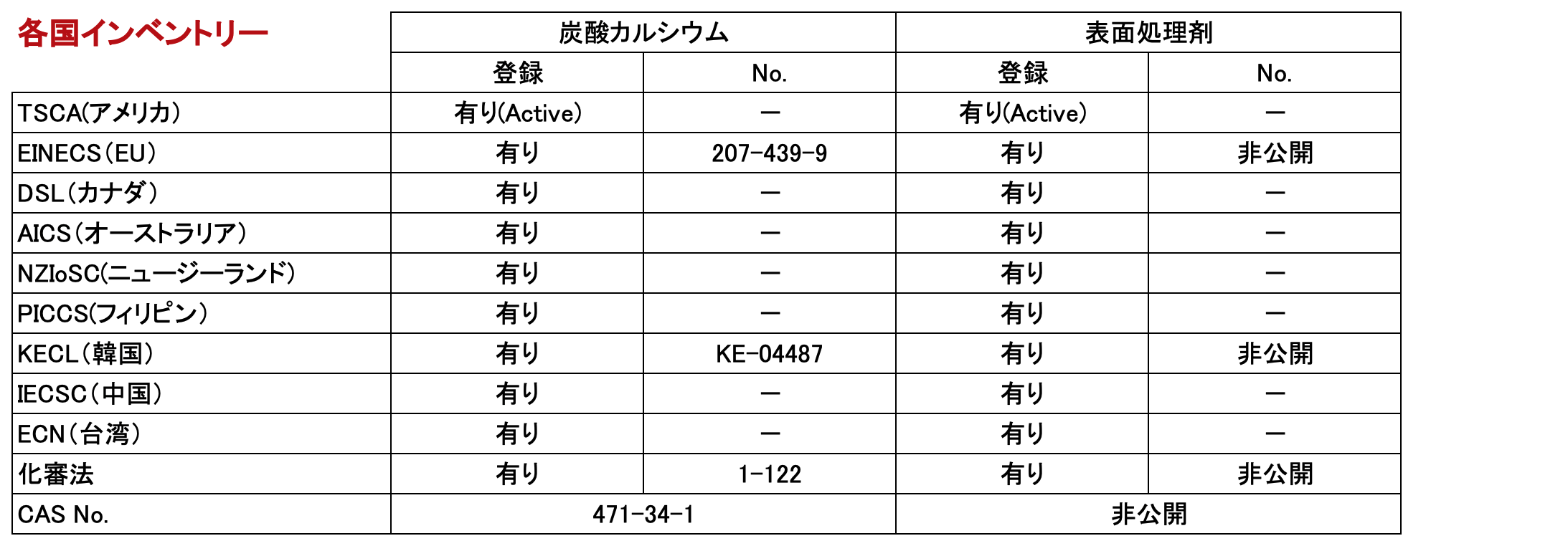 表面処理コロイド炭酸カルシウム MS-700