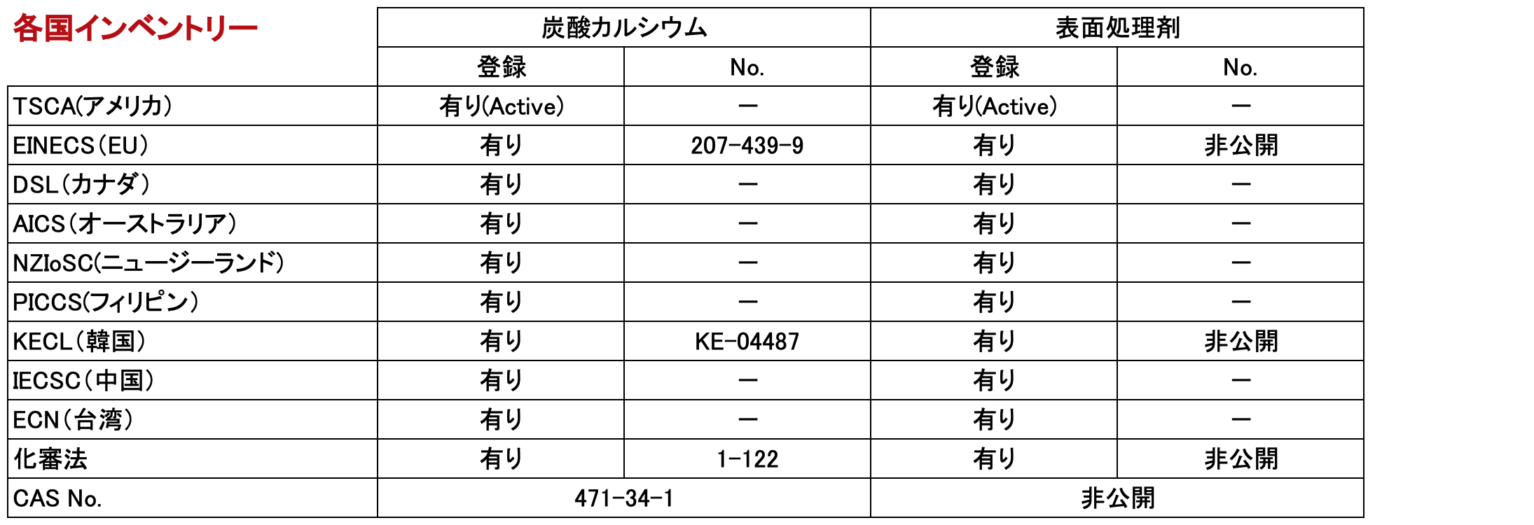 表面処理コロイド炭酸カルシウム MSK-C