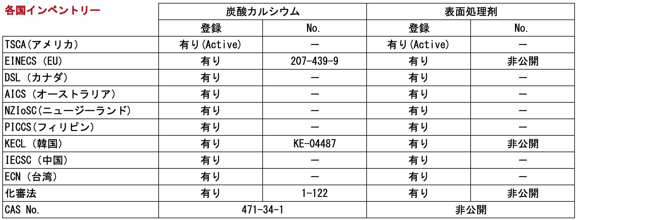 表面処理コロイド炭酸カルシウム MSK-PO