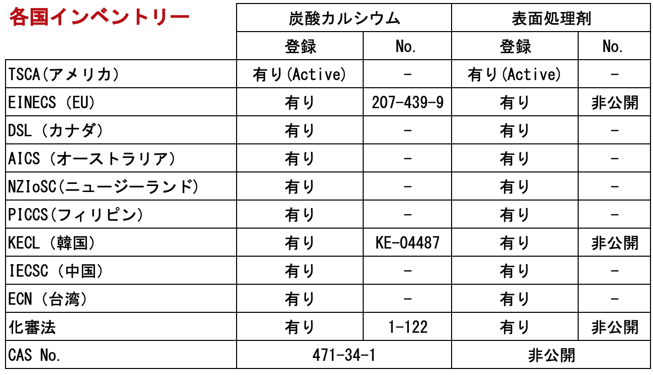 表面処理コロイド炭酸カルシウム シーレッツ200