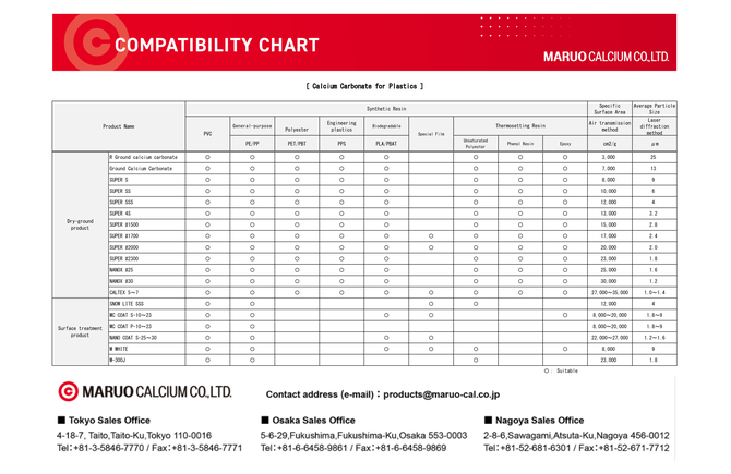 [CompatibilityChart] Plastics