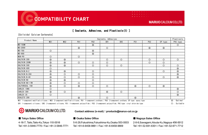 [CompatibilityChart] Sealants, Adhesives, and Plastisols
