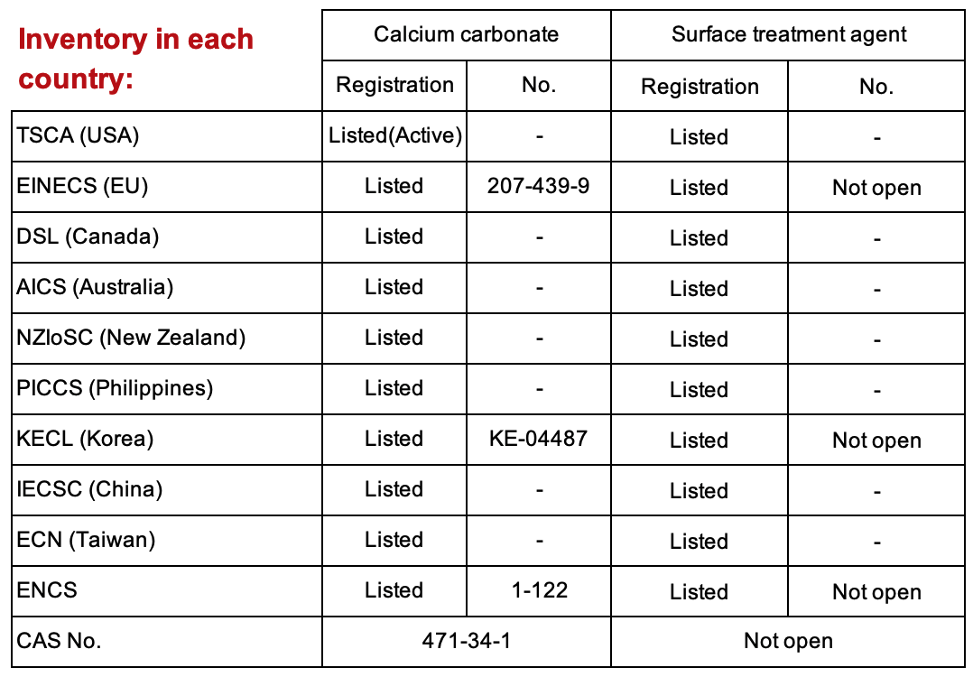 Surface treated colloidal calcium carbonate KALFAIN 500
