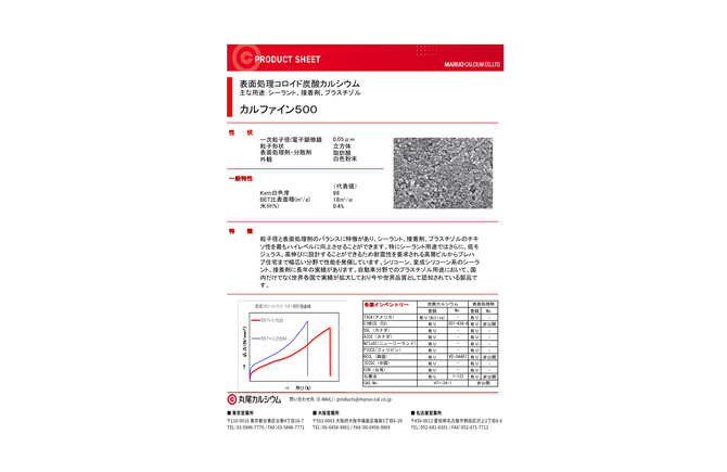 カルファイン500プロダクトシート