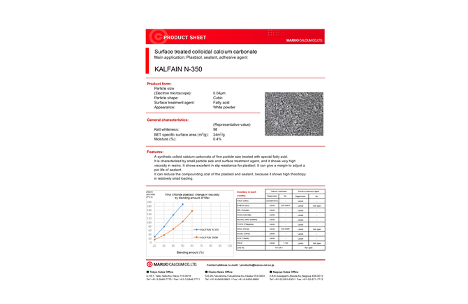 KALFAIN N-40 PRODUCT SHEET